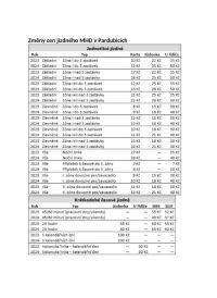 Od dubna si v autobusech po Pardubicích připlatíme