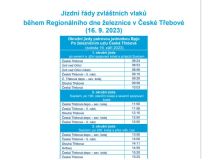 Regionální den železnice v České Třebové nabídne křest RegioFoxu, prohlídky depa i jízdy parním vlakem