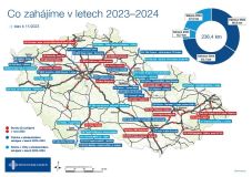 V příštím roce by se mohlo začít s výstavbou šesti úseků dálnice D35 v délce 35,7 kilometrů