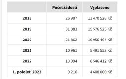 Proti žloutence chrání očkování, zájem o něj po covidu opět stoupá