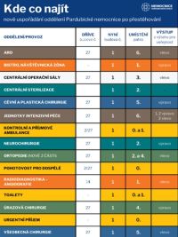 Změny pro pacienty v novém pavilonu urgentního příjmu, co zde najdete a jak bude od pondělí fungovat