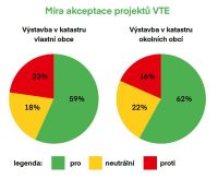 Budou se stavět na Svitavsku větrné elektrárny? Pokud ano, lidé za to očekávají nějaký finanční obnos