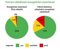 Budou se stavět na Svitavsku větrné elektrárny? Pokud ano, lidé za to očekávají nějaký finanční obnos