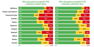 Budou se stavět na Svitavsku větrné elektrárny? Pokud ano, lidé za to očekávají nějaký finanční obnos