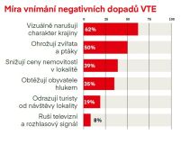 Budou se stavět na Svitavsku větrné elektrárny? Pokud ano, lidé za to očekávají nějaký finanční obnos