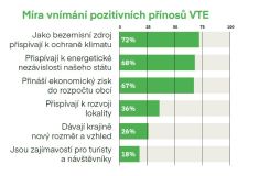 Budou se stavět na Svitavsku větrné elektrárny? Pokud ano, lidé za to očekávají nějaký finanční obnos