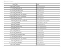 Sezona vysokomýtského autodromu se blíží. Tyto nejen závodní akce tu na letošní rok připravili