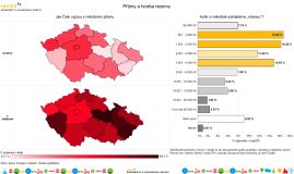 Z neskutečné energie k absolutnímu vyhasnutí. Syndrom vyhoření může způsobit depresi i naprostou apatii 